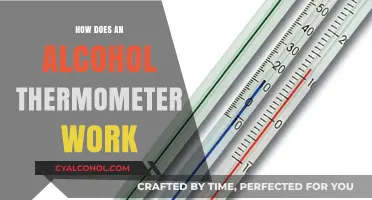 Understanding the Science Behind Alcohol Thermometers: A Comprehensive Guide