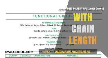 Alcohol Polarity: Chain Length and Its Effect