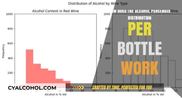 Alcohol Percentage Distribution: Understanding Bottle Ratios