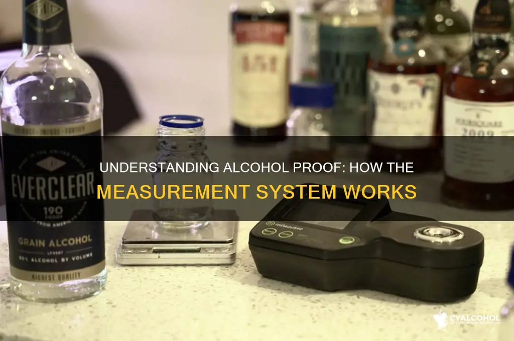 how does the proof system work on alcohol