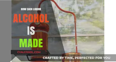 Crafting Spirits: The Art and Science Behind Every Liquor's Journey