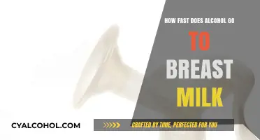 Alcohol in Breast Milk: How Quickly Does It Transfer?