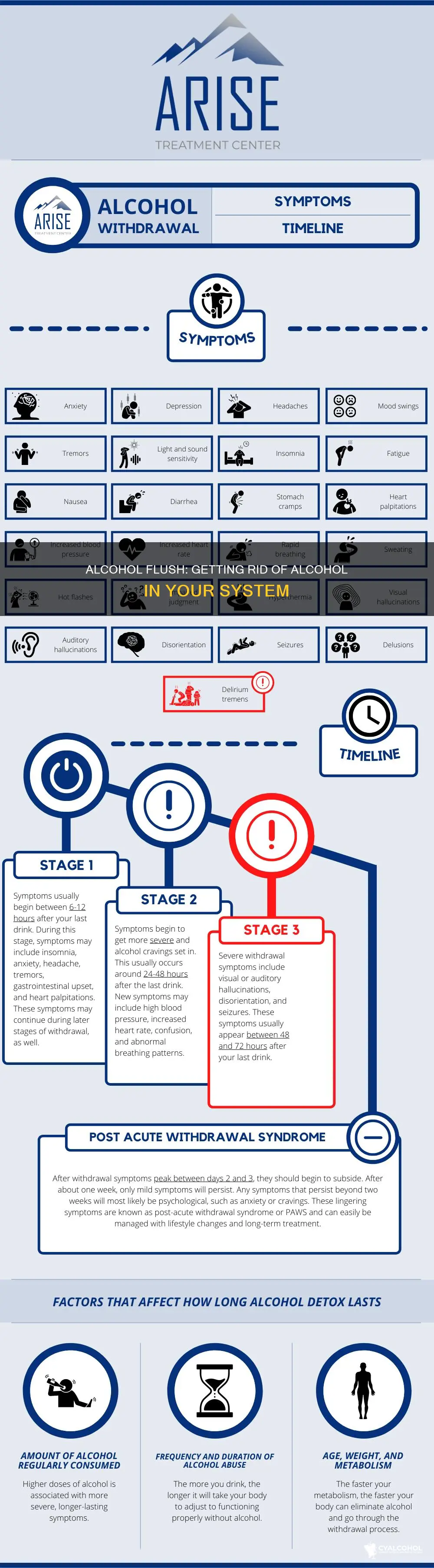 how for alcohol to be out of your system