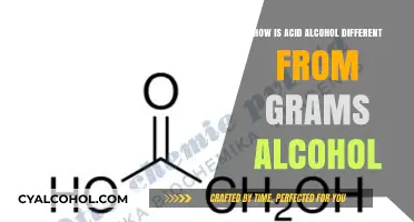 Understanding Acid Alcohol vs. Grams Alcohol: Key Differences Explained