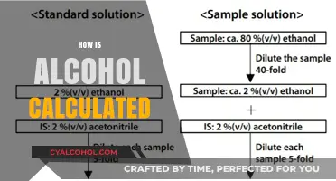 Understanding Alcohol Calculations: Methods and Measurements Explained