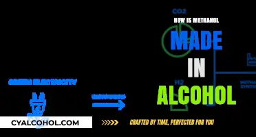 Methanol Production: Unveiling the Process Behind Alcohol's Key Component