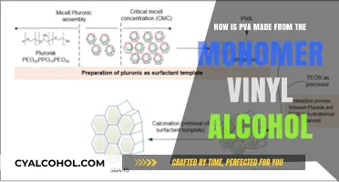 The Evolution of PVA from Vinyl Alcohol Monomer