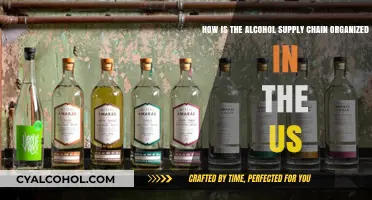 Alcohol Supply Chain: US Organization