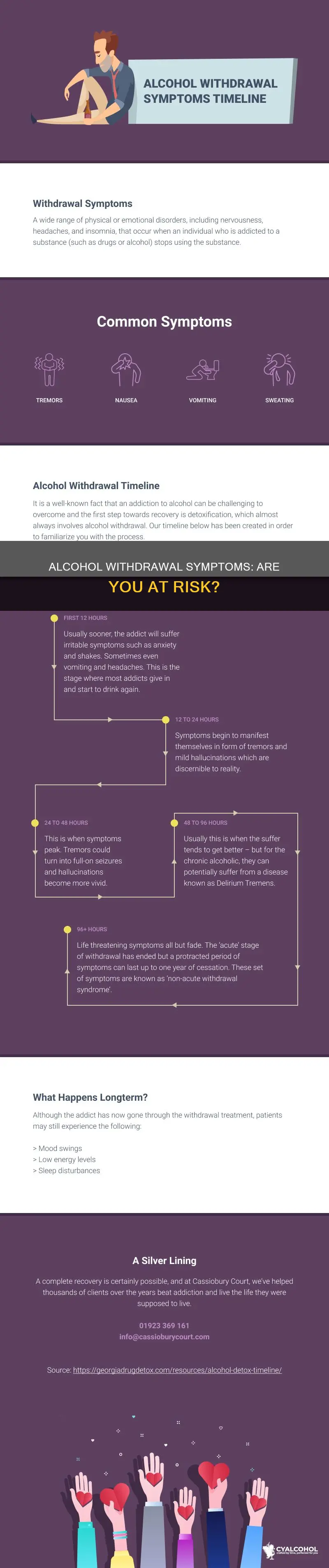 how likely are you to have alcohol withdrawal symptoms