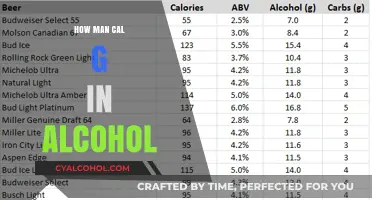 Understanding Calories in Alcohol: A Guide to Smarter Drinking Choices
