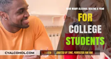 College Drinking: Annual Alcohol-Related Death Toll