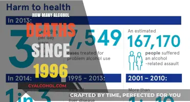 Alcohol-Related Deaths Since 1996: A Sobering Statistical Overview