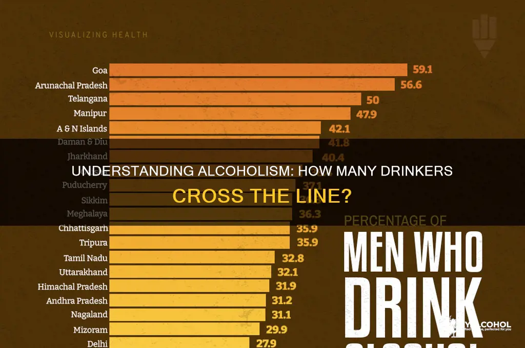 how many alcohol drinkers are alcoholics