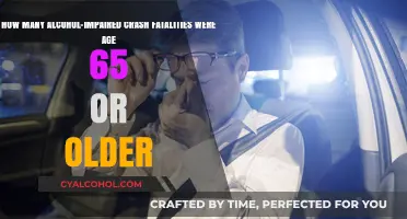 Older Adults: Alcohol-Impaired Crash Fatalities