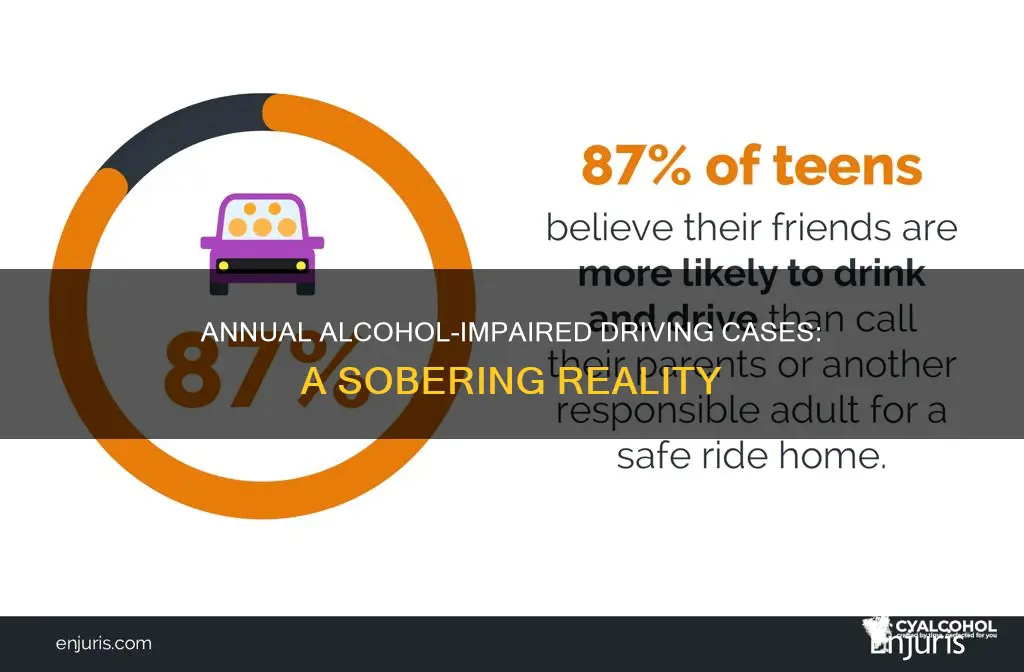 how many alcohol impaired driving cases are filed annually