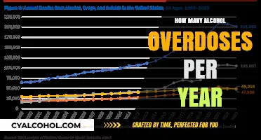 Alarming Annual Alcohol Overdose Statistics: Understanding the Growing Crisis