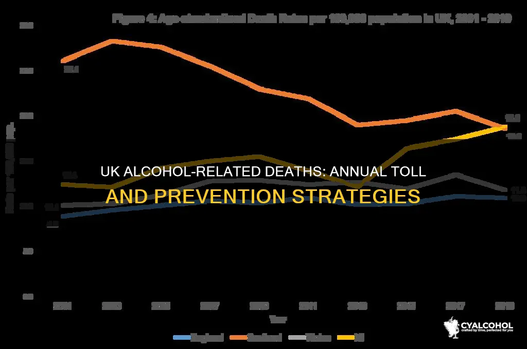 how many alcohol related deaths per year uk
