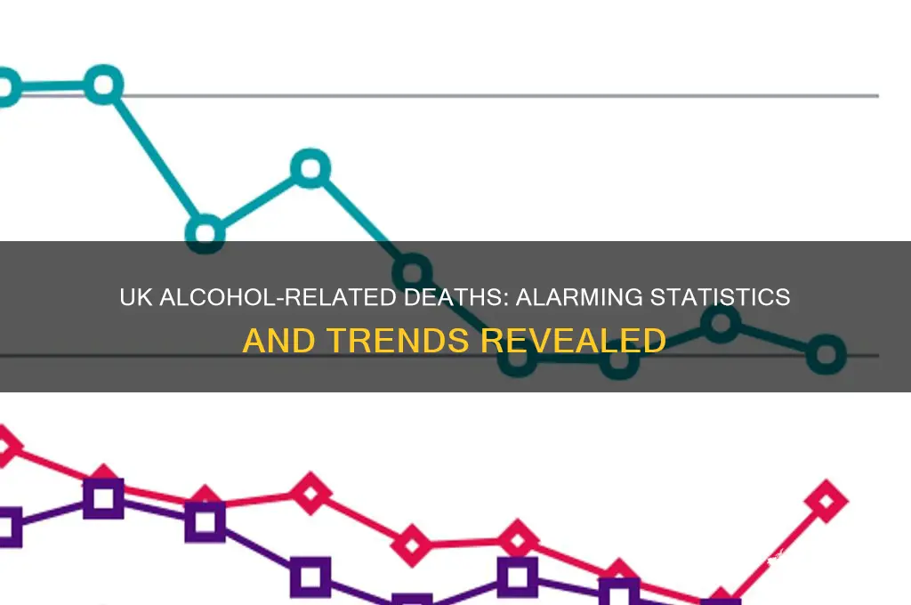 how many alcohol related deaths uk