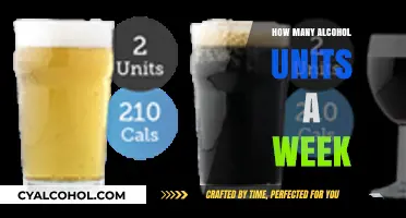 Understanding Weekly Alcohol Limits: How Many Units Are Safe for You?