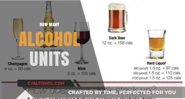 Understanding Alcohol Units: A Guide to Moderate and Safe Drinking