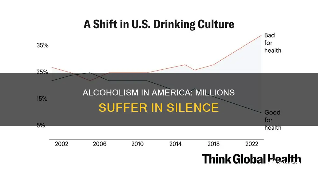 how many alcoholics are in the united states of america