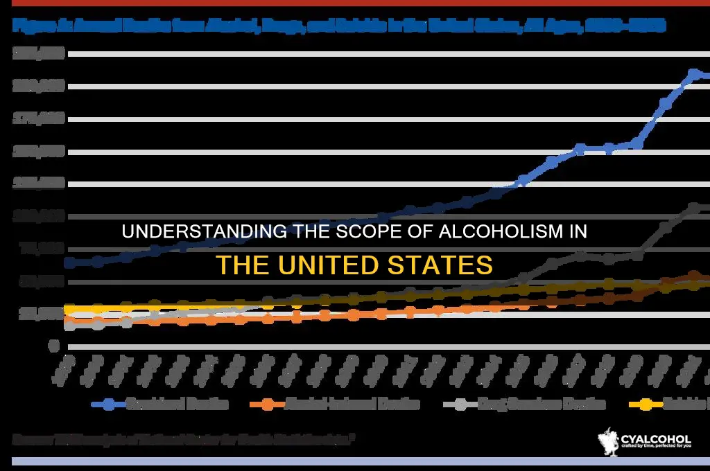 how many alcoholics in the us