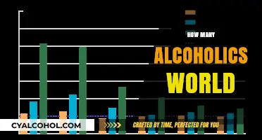 Understanding the Global Scale of Alcoholism: How Many Are Affected?