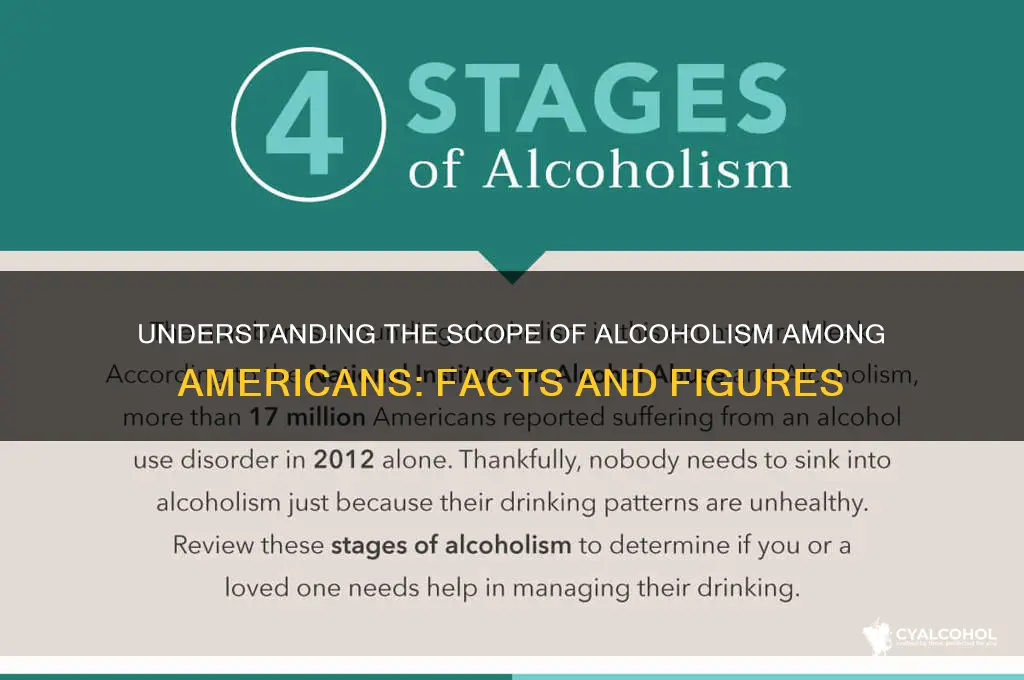 how many americans alcoholism