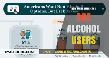 Understanding Alcohol Consumption: How Many Americans Are Regular Users?