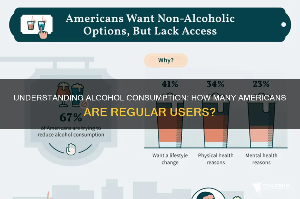 how many americans are alcohol users
