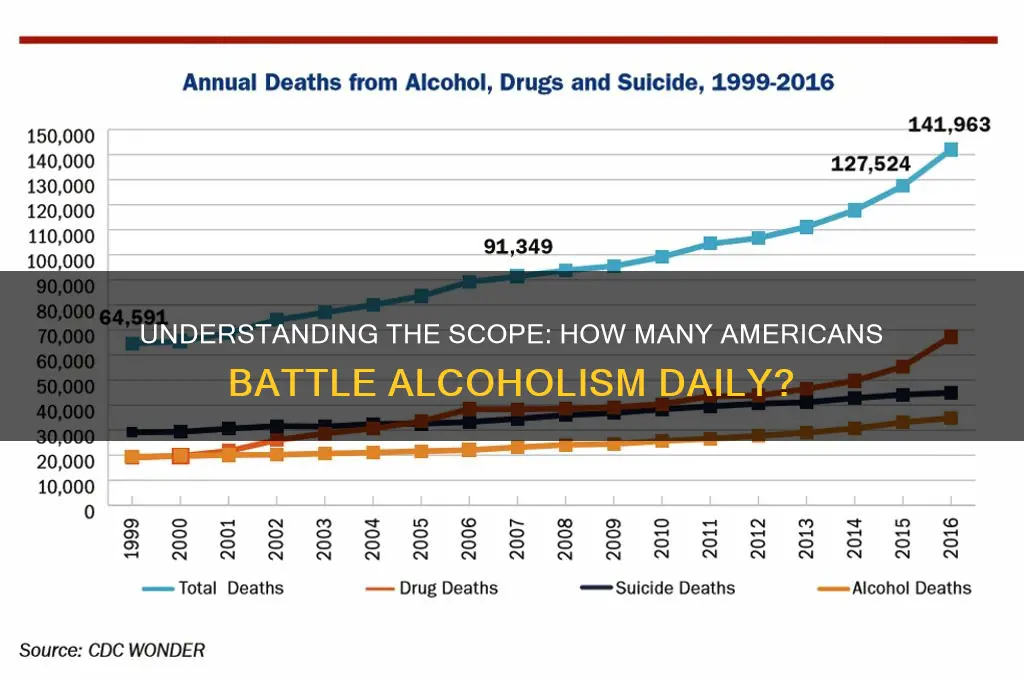 how many americans struggle with alcoholism