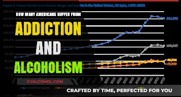 Understanding the Scope of Addiction and Alcoholism in America