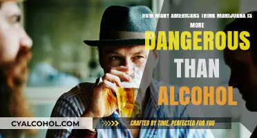 Marijuana vs Alcohol: Americans' Perspective on Danger