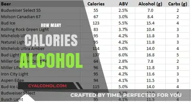 Calories in Alcohol: Uncovering the Hidden Impact of Your Drinks