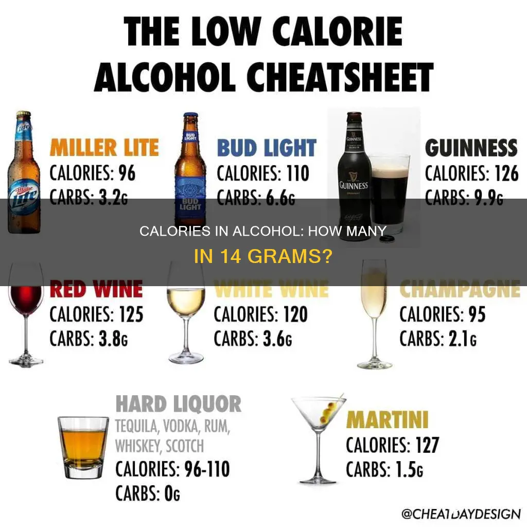 how many calories are in 14 grams of alcohol
