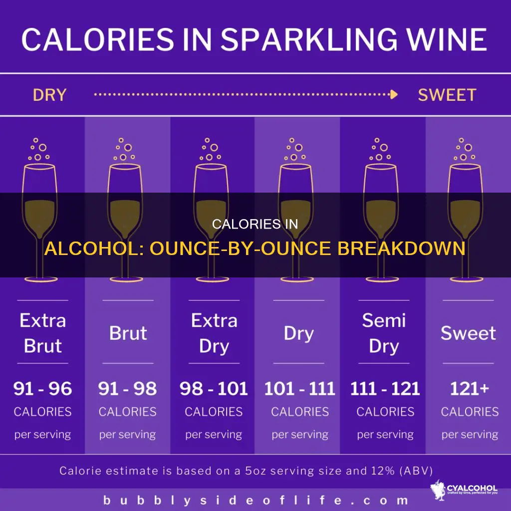 how many calories are in an ounce of alcohol