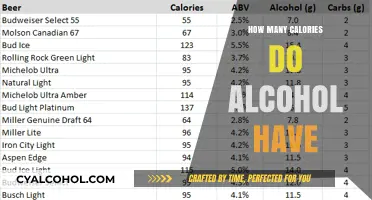 Unveiling Alcohol's Caloric Impact: A Guide to Drink Calories