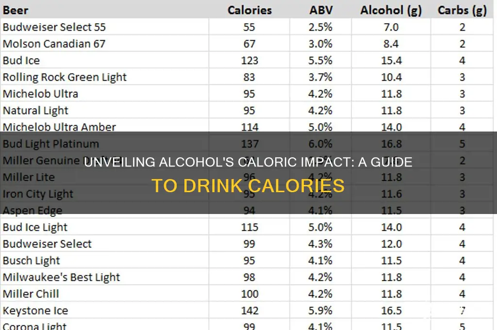 how many calories do alcohol have