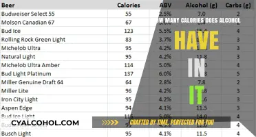 Calories in Alcohol: Uncovering the Hidden Truth in Your Drinks