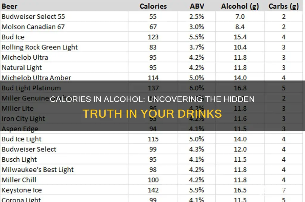 how many calories does alcohol have in it