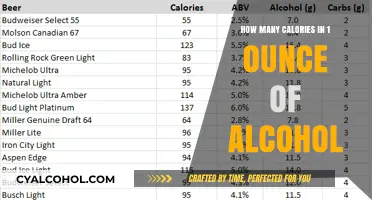 Calories in Alcohol: Unveiling the Count in 1 Ounce