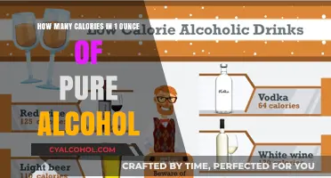 Calories in Alcohol: Pure Ounces, Pure Energy