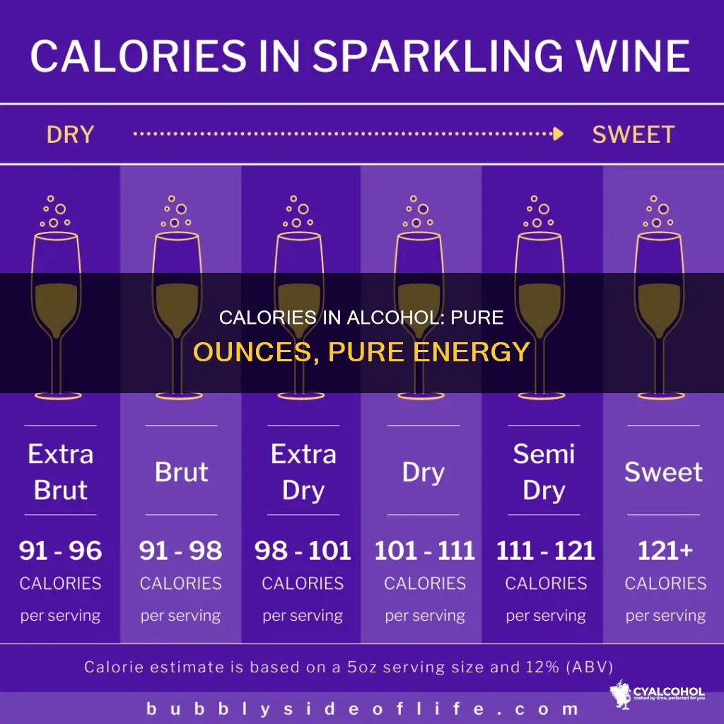 how many calories in 1 ounce of pure alcohol