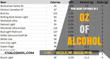 Calories in 2 Oz of Alcohol: A Quick Nutritional Breakdown