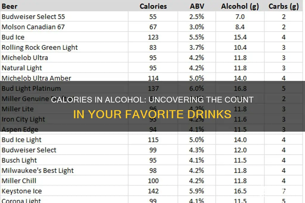 Calories In Alcohol: Uncovering The Count In Your Favorite Drinks