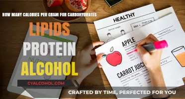 Calories in a Gram: Carb, Lipid, Protein, Alcohol