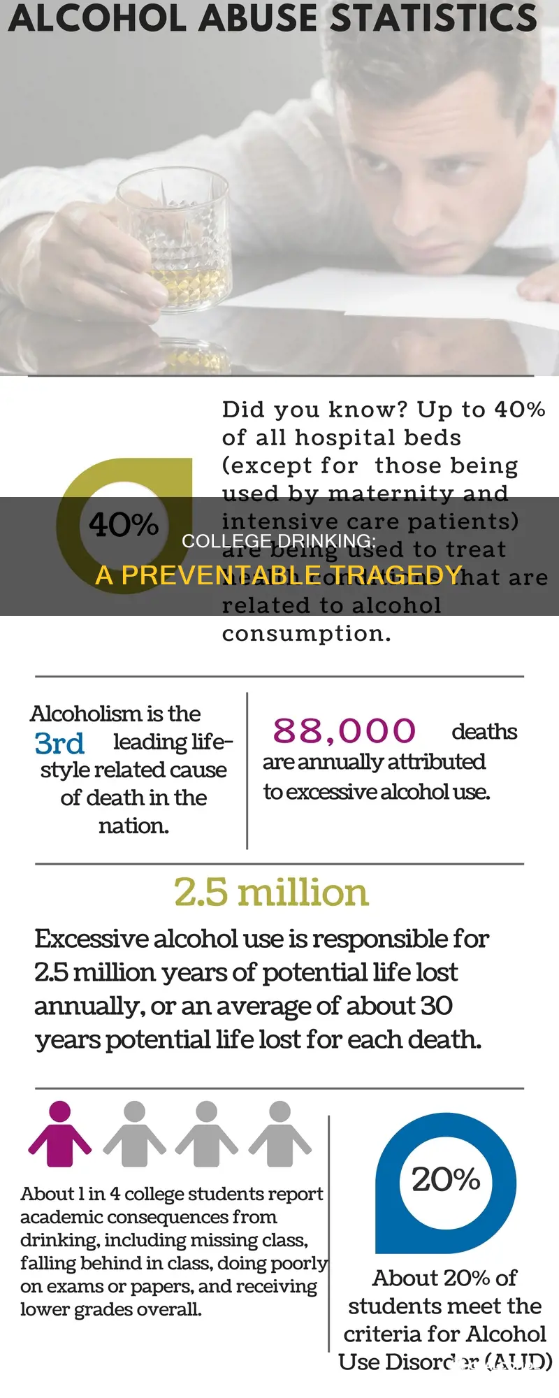 how many college students per 100000 die from alcohol incidents