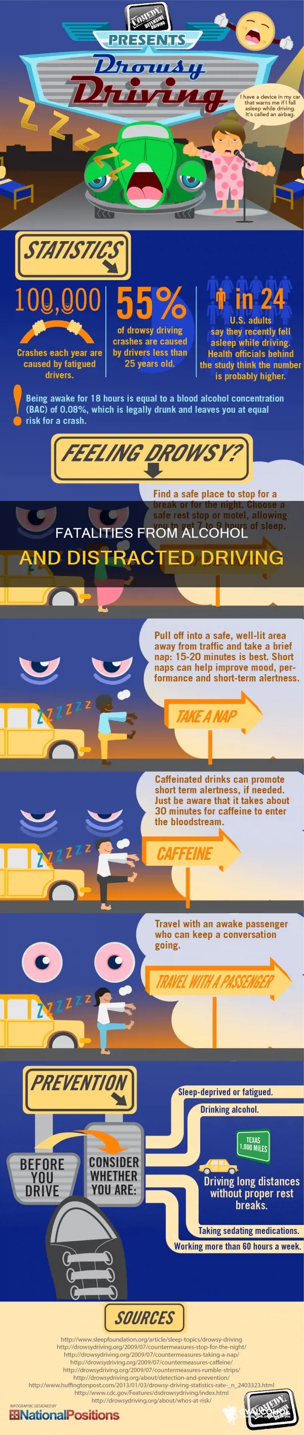 how many death are attributed to alcohol and distracted driving