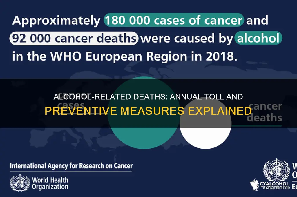 how many deaths a year are alcohol related