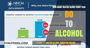Alcohol's Deadly Toll: Annual Global Deaths